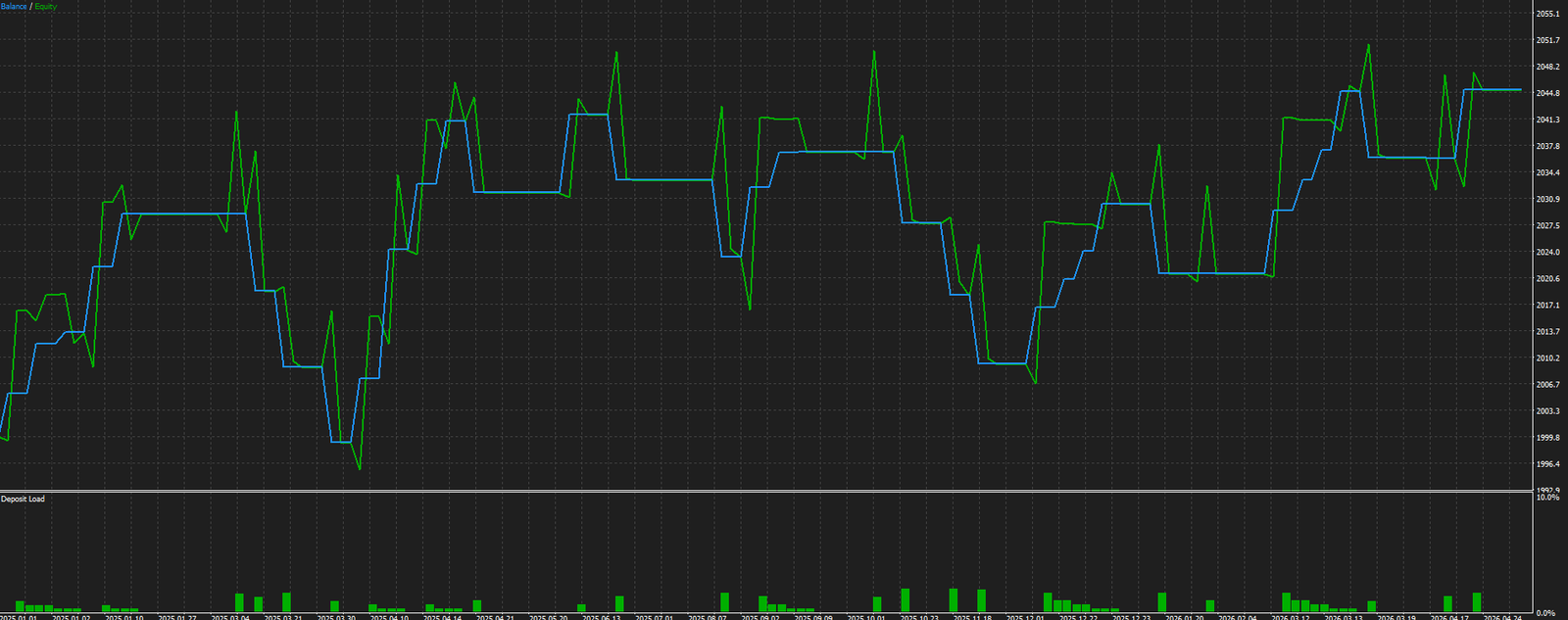 GBPUSD Equity